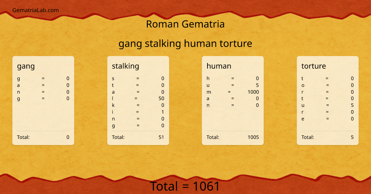 gang stalking human torture in roman Gematria
